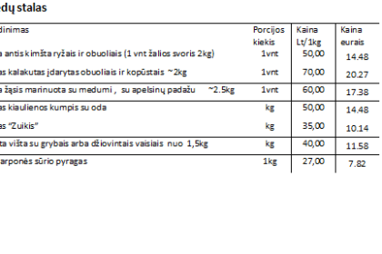 lentele_kaledos