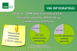 gpm_startas_info