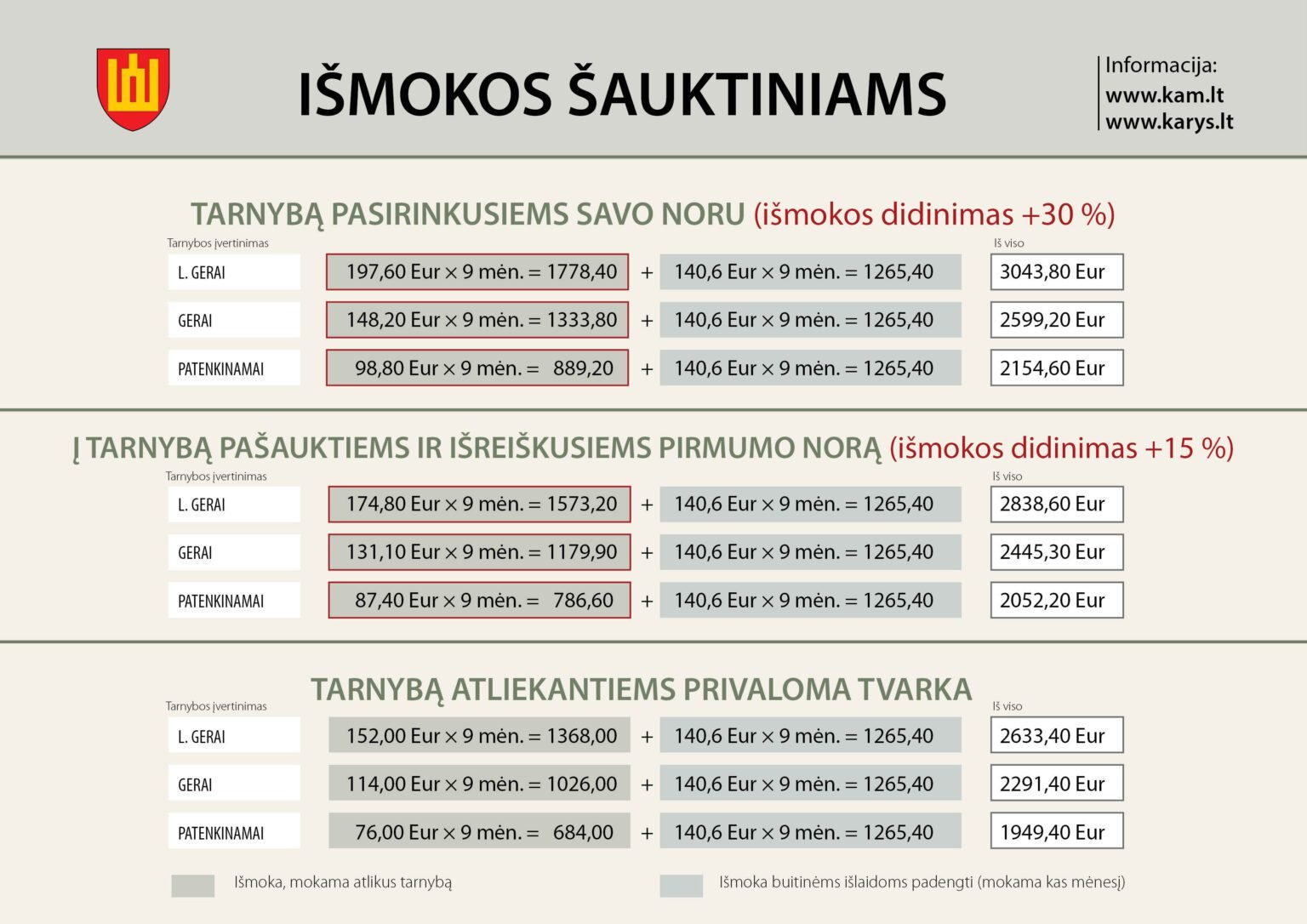 ismokos