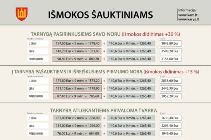 ismokos