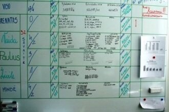 rodikliu-ir-pdca-integracija-lean-lentoje