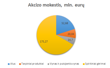 grafikas