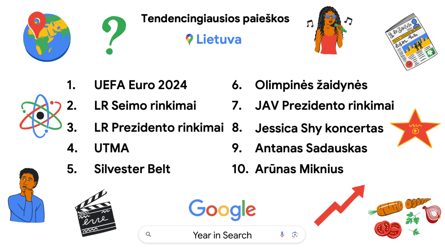 1_tendencingiausios_paieskos