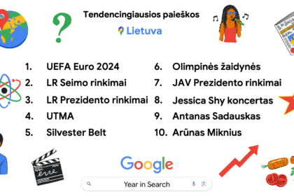 1_tendencingiausios_paieskos