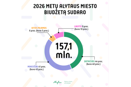 2026 m. Alytaus miesto biudžetas